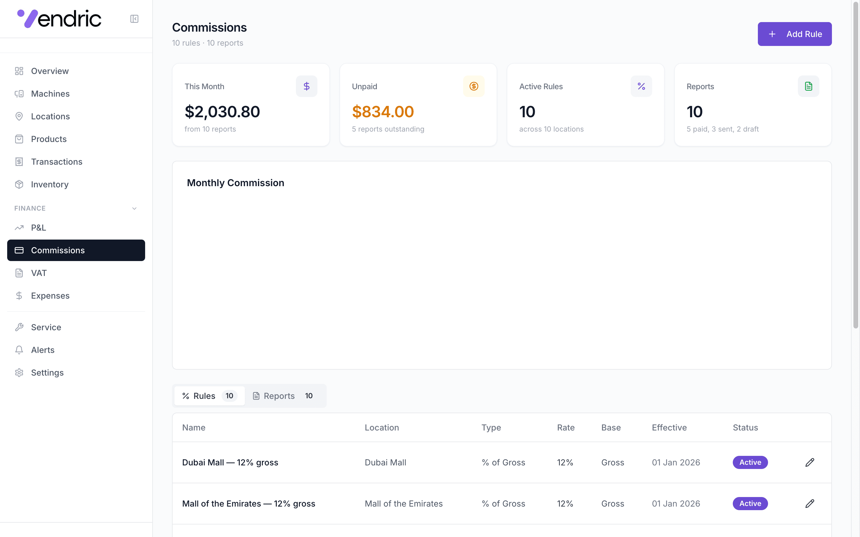 Commissions calculated, sent, done